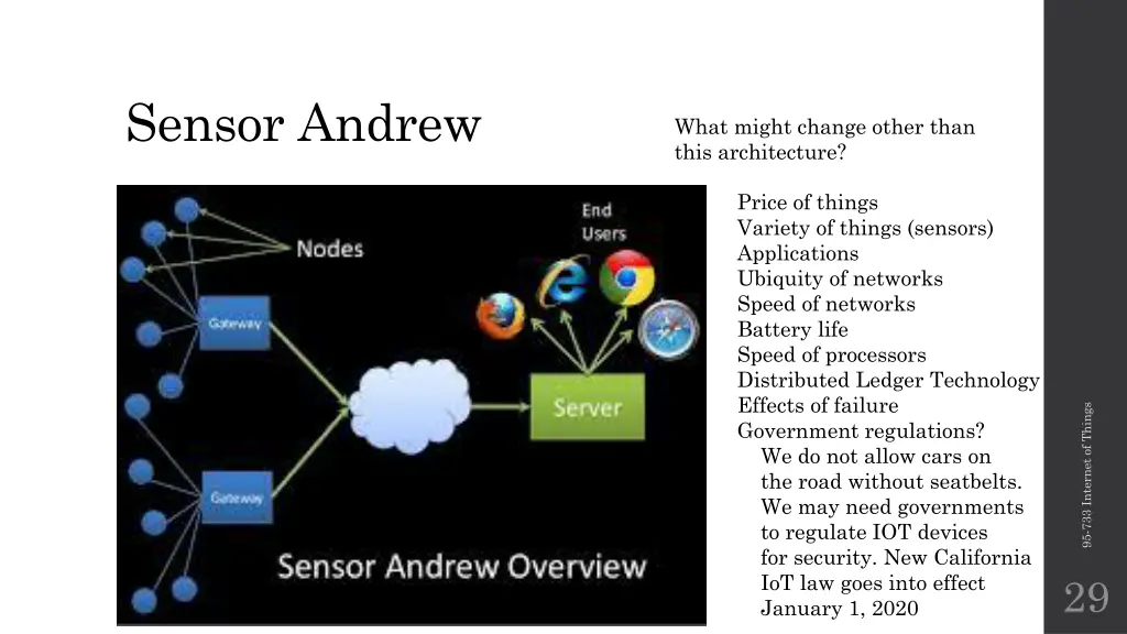 sensor andrew