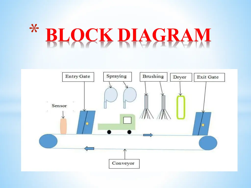 block diagram