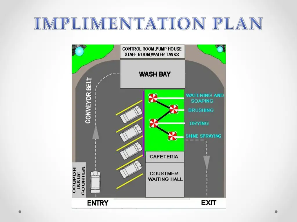 implimentation plan