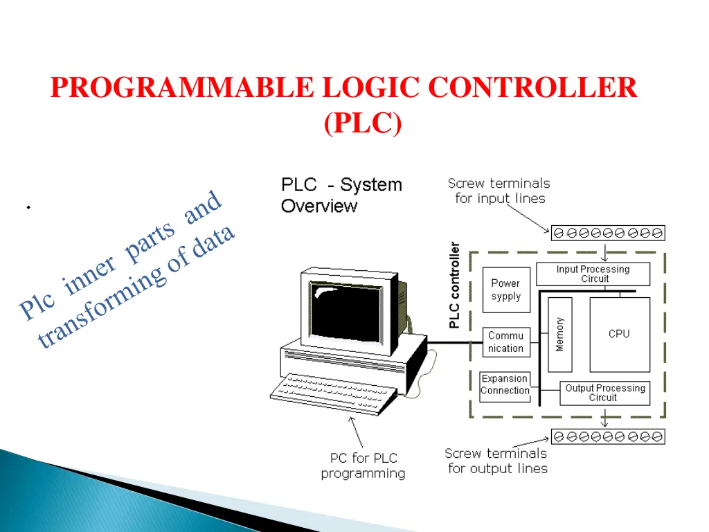 programmable logic controller plc 3