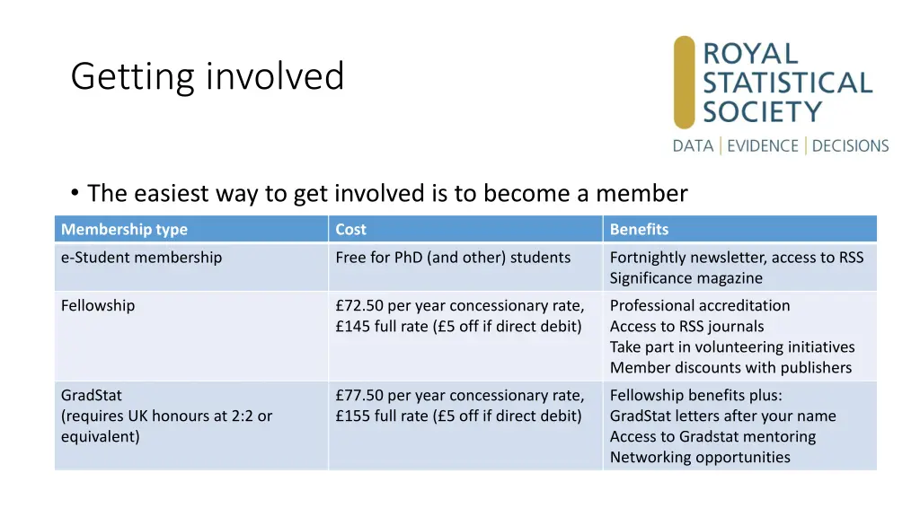getting involved