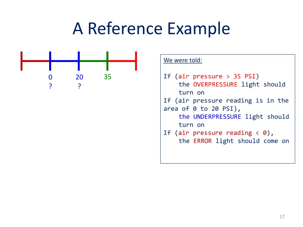 a reference example 1
