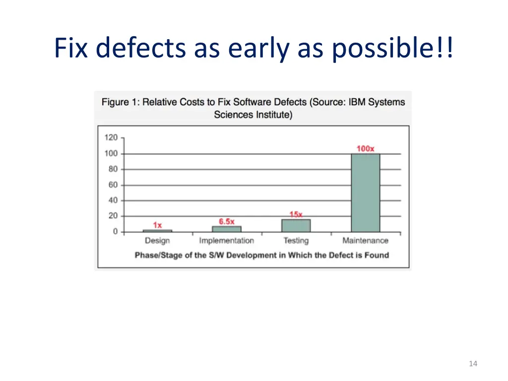 fix defects as early as possible