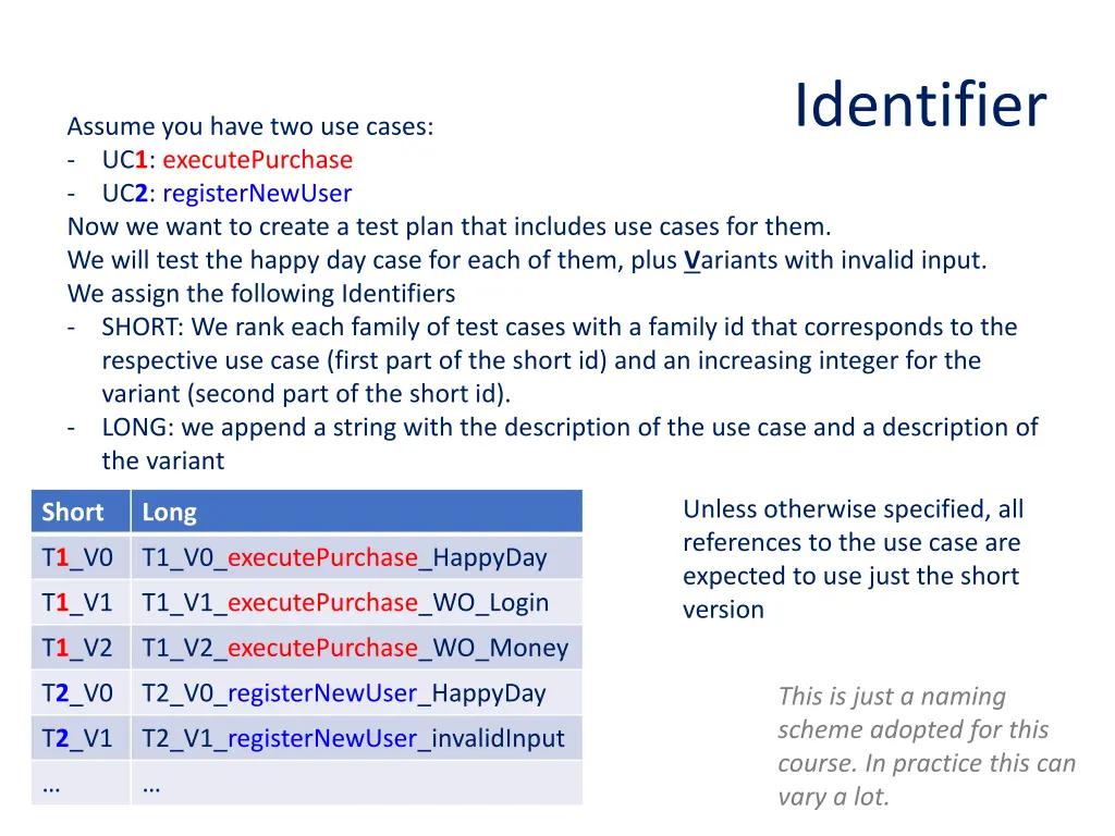 identifier