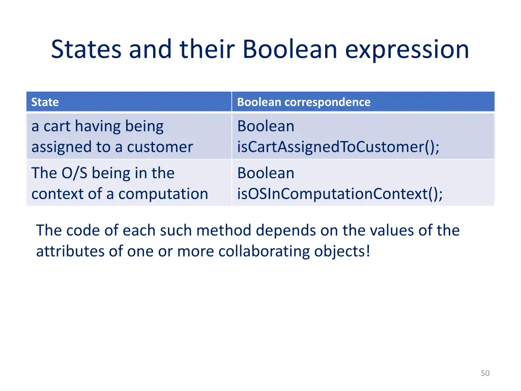 states and their boolean expression