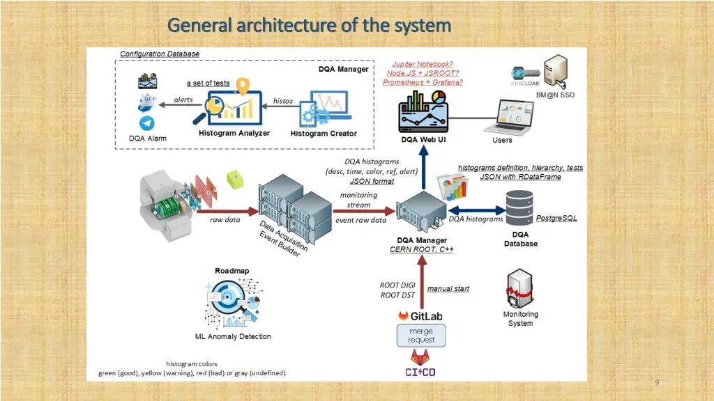 general general a architecture rchitecture