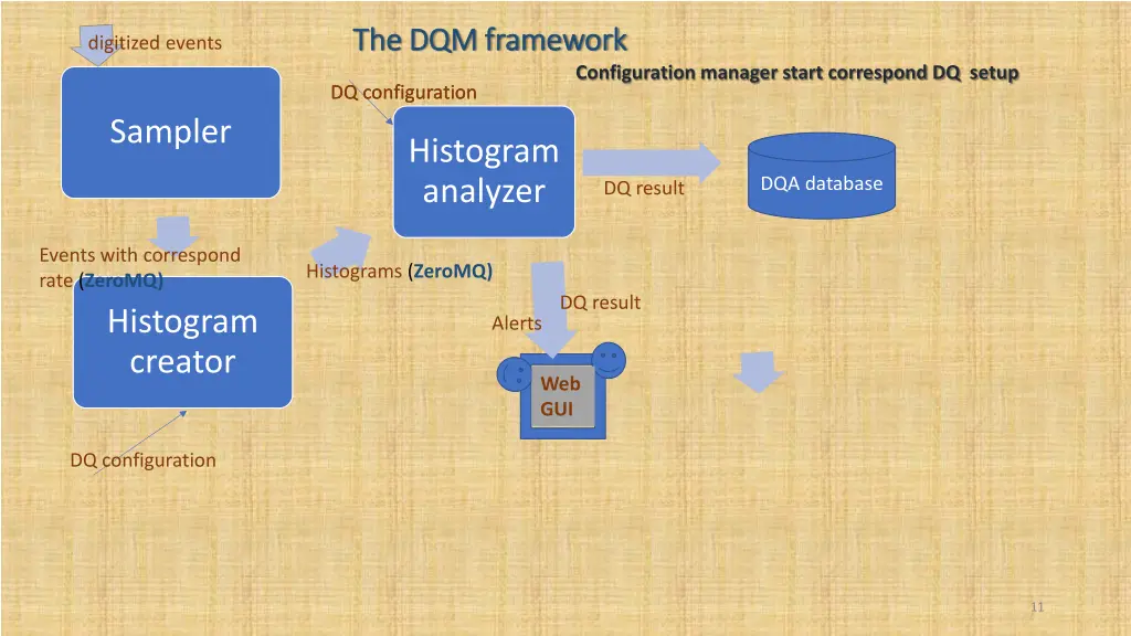the dqm framework the dqm framework