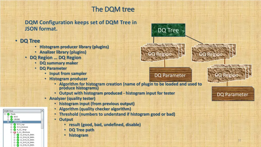 the dqm tree the dqm tree