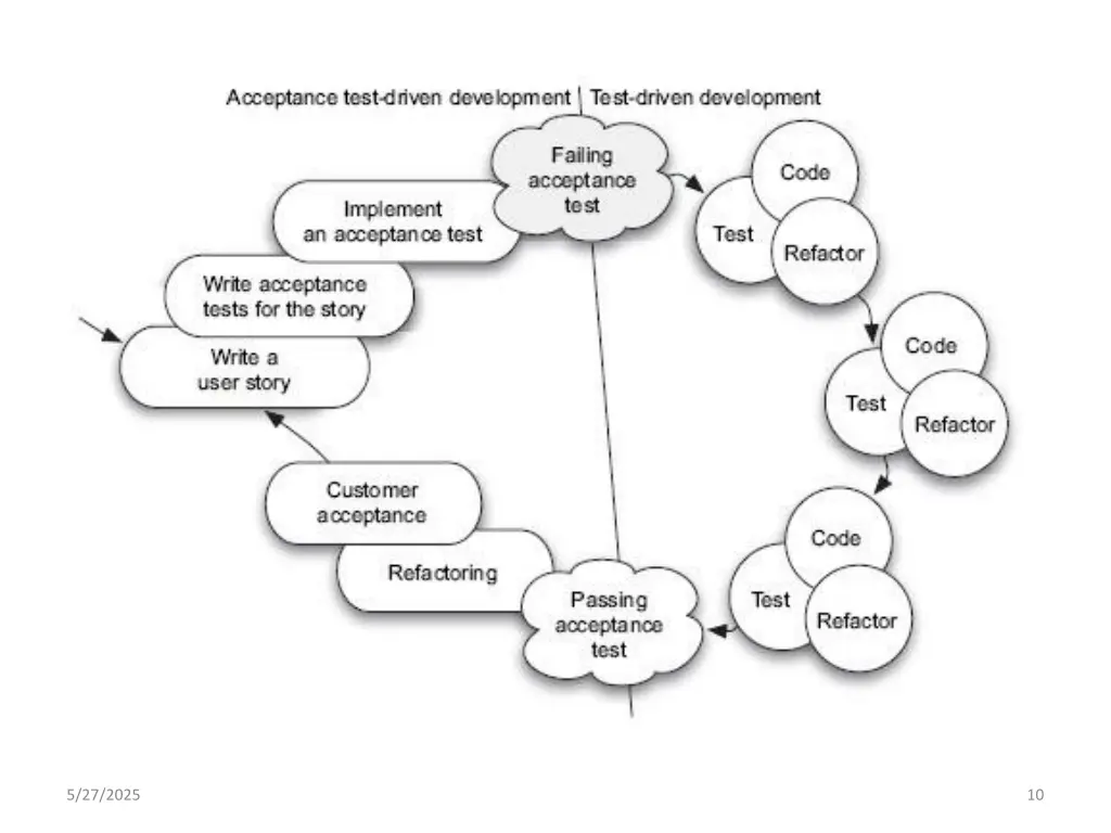 http www methodsandtools com archive archive