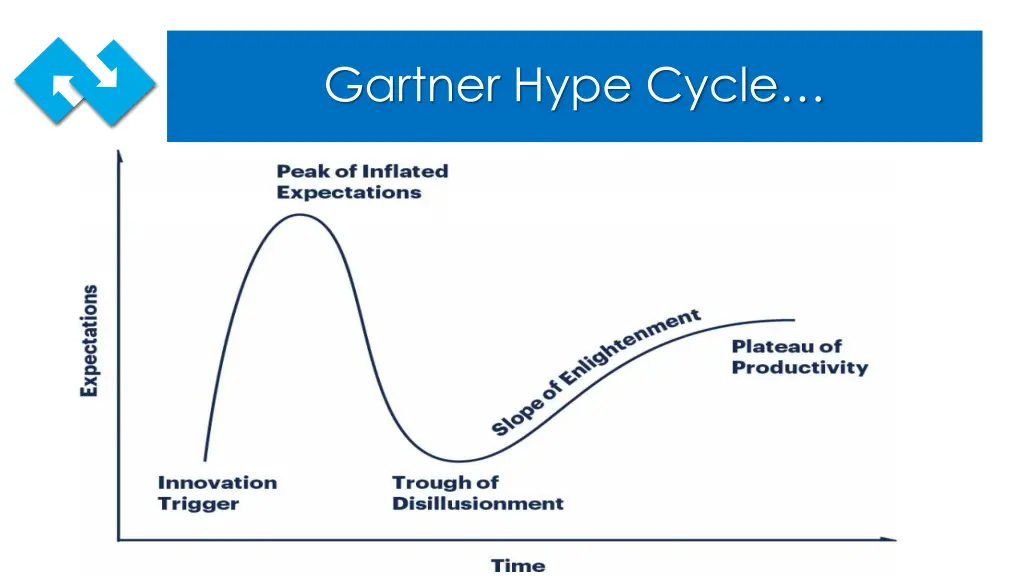 gartner hype cycle