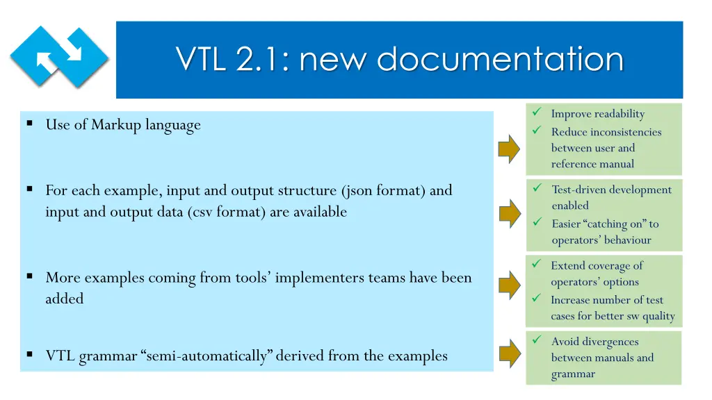 vtl 2 1 new documentation