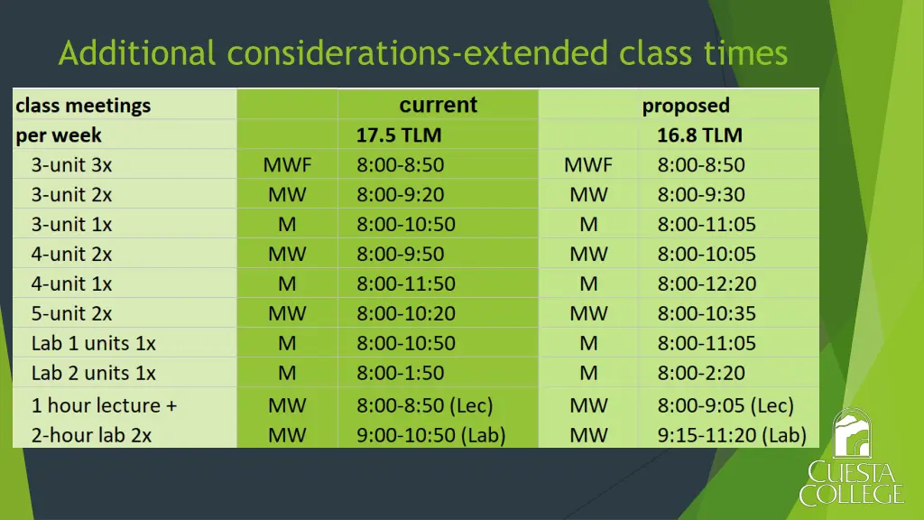 additional considerations extended class times