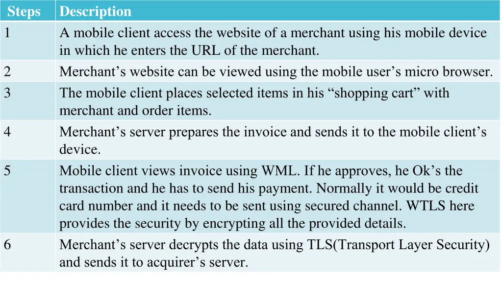 steps description 1 a mobile client access