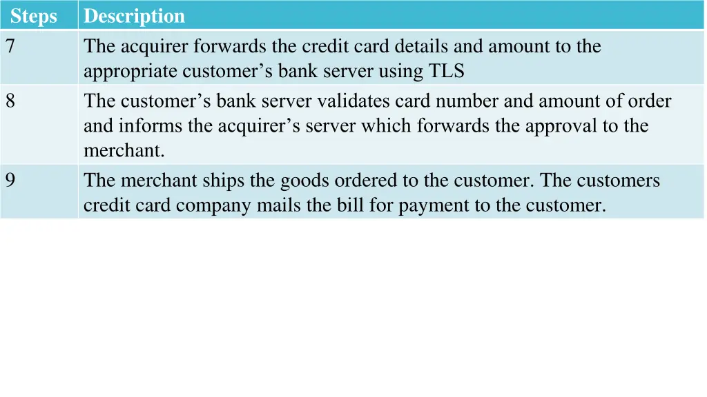 steps description 7 the acquirer forwards