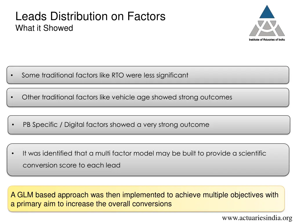 leads distribution on factors what it showed