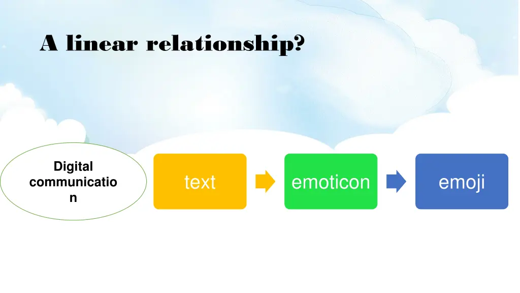 a linear relationship