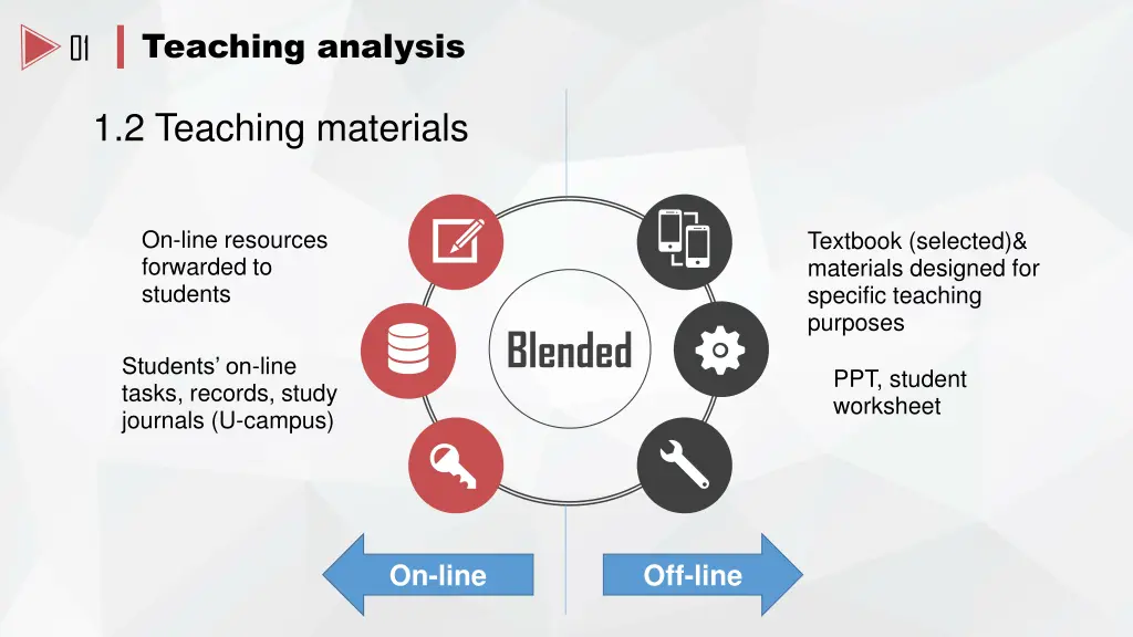 teaching analysis 1