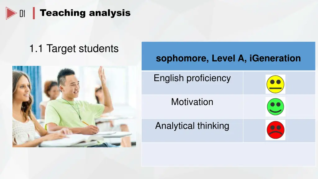 teaching analysis