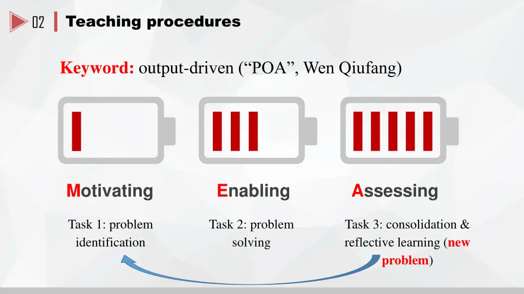 teaching procedures