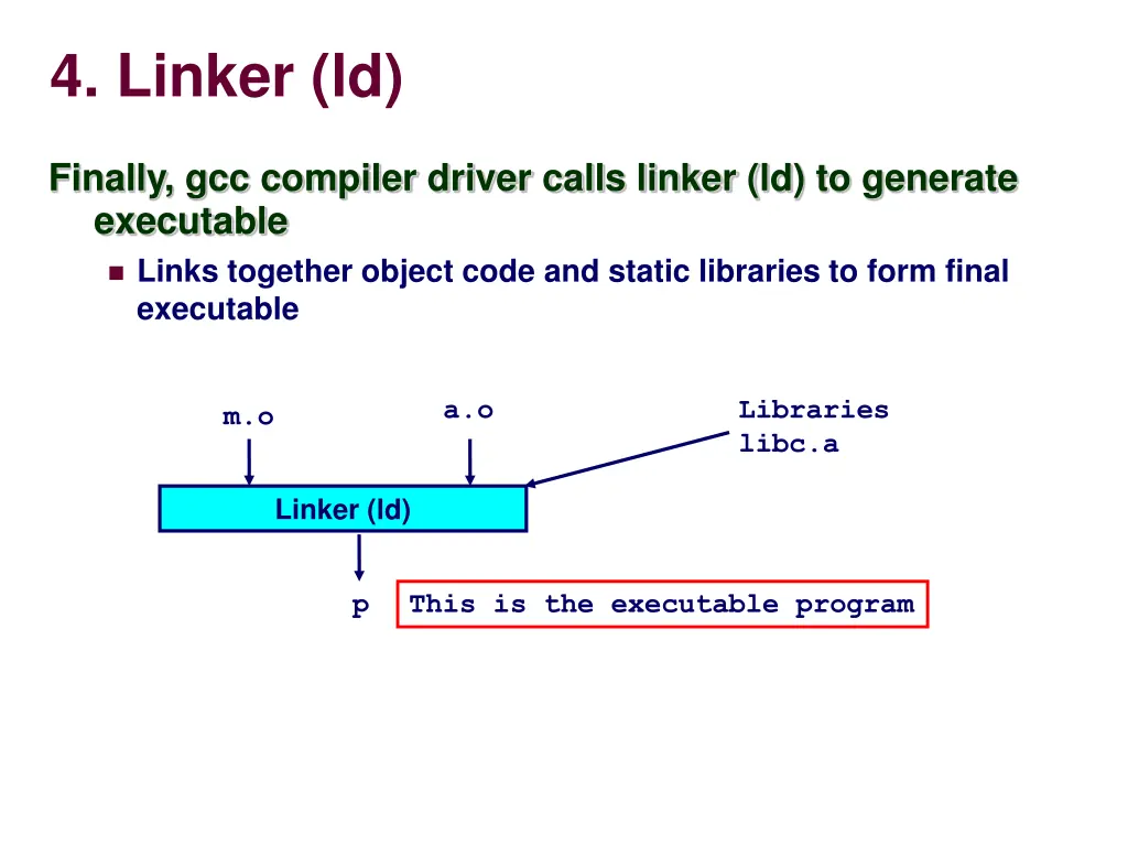 4 linker ld