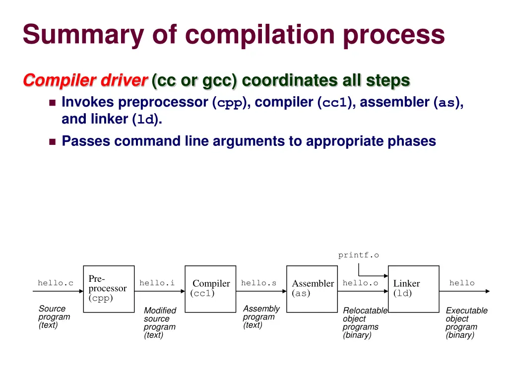 summary of compilation process