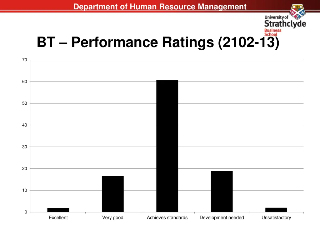department of human resource management 19