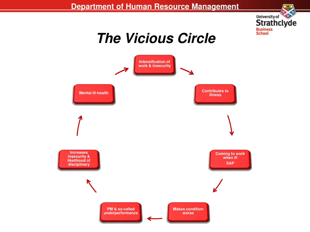 department of human resource management 25