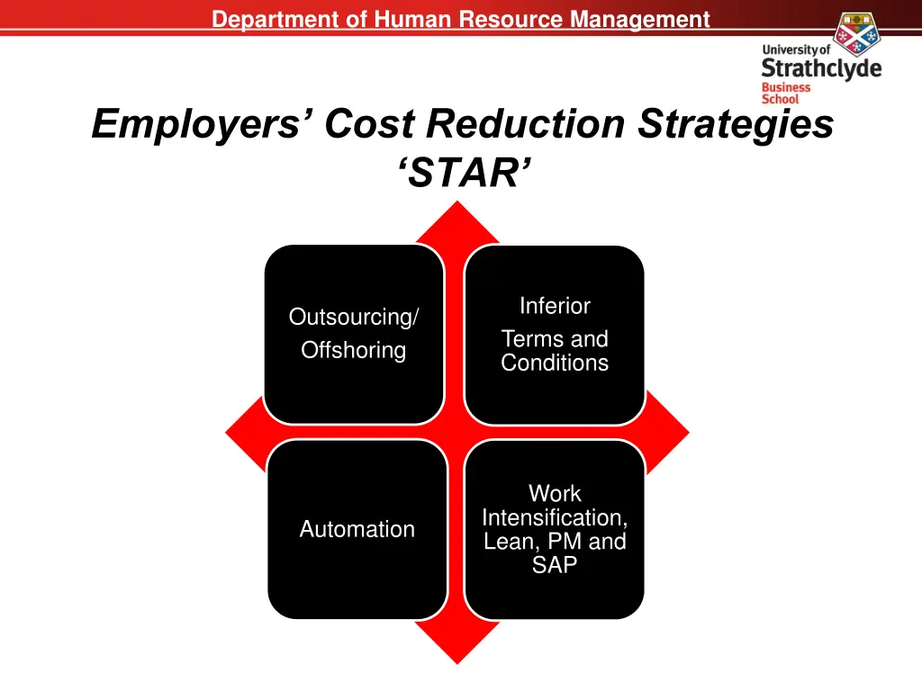 department of human resource management 5