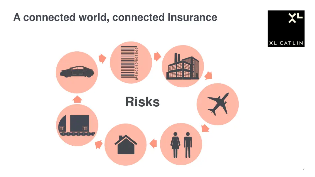 a connected world connected insurance