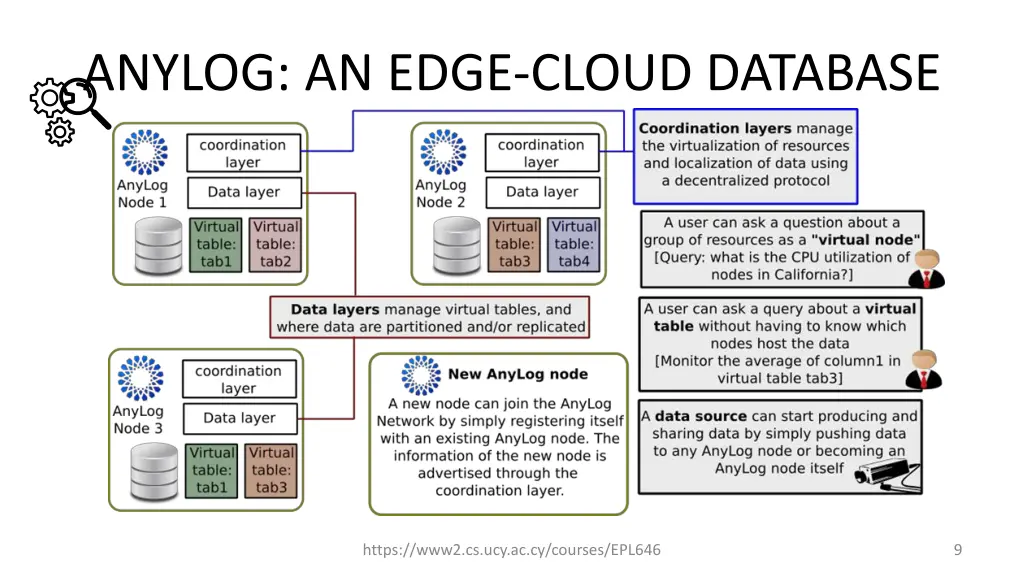 anylog an edge cloud database 4