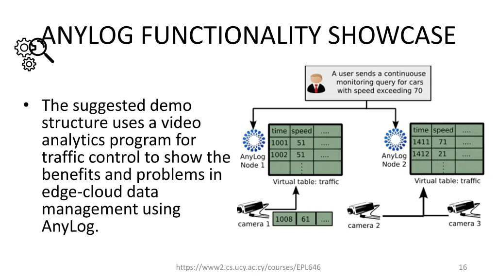 anylog functionality showcase 2