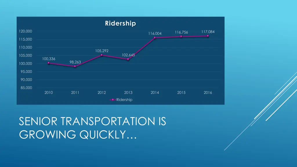 ridership