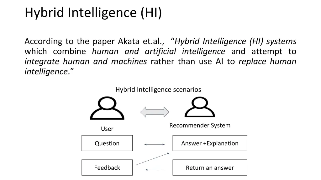 hybrid intelligence hi
