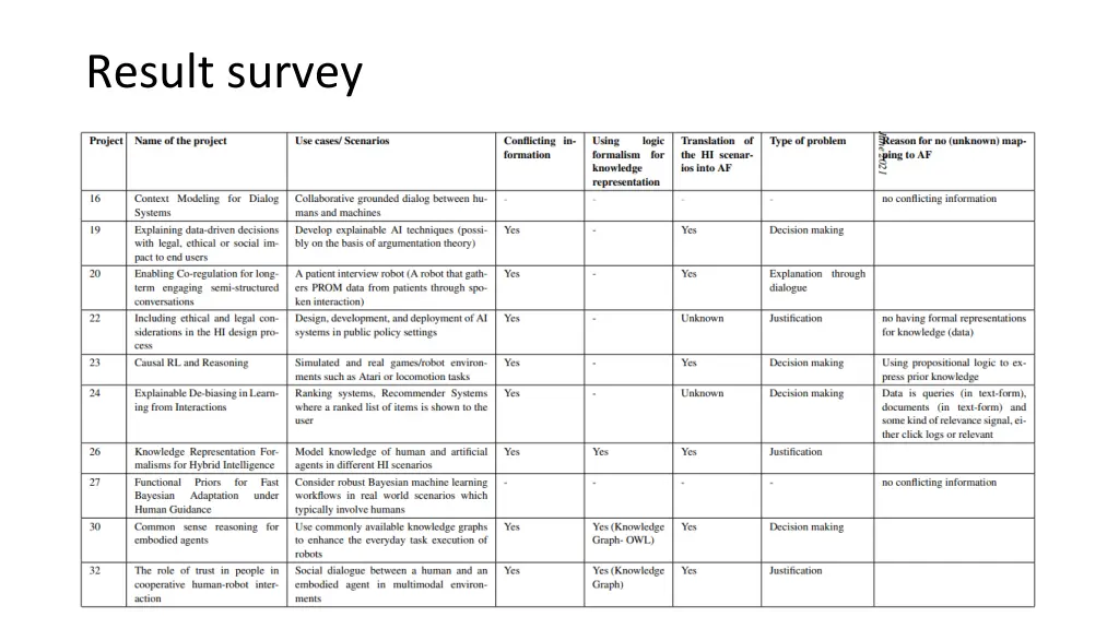 result survey 1