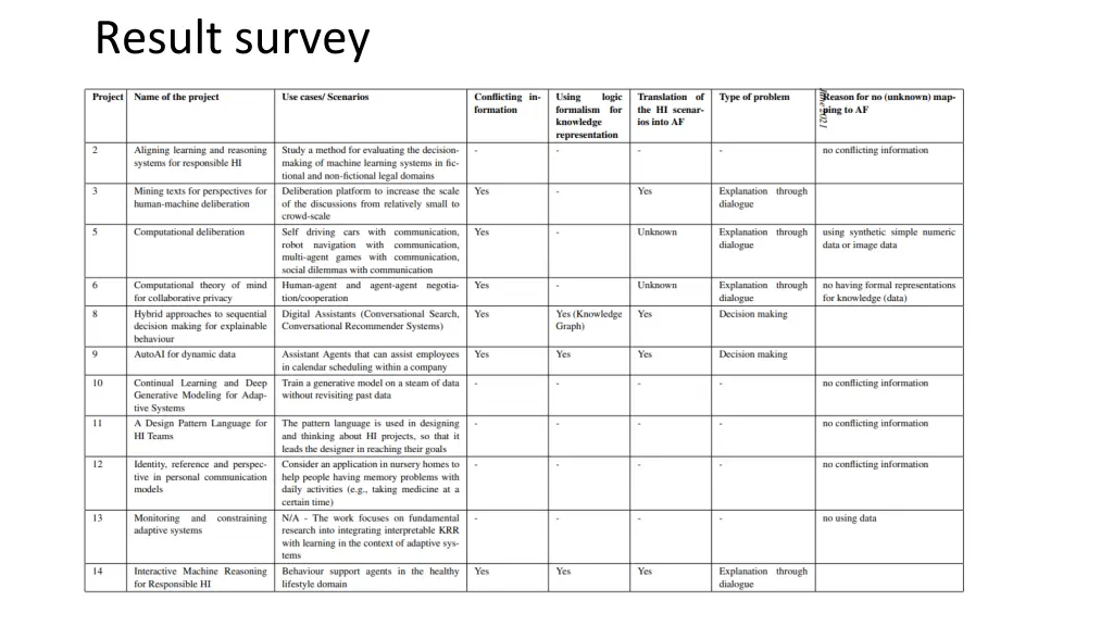 result survey