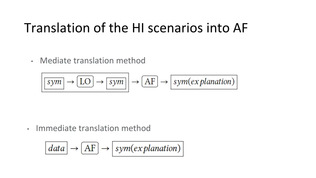 translation of the hi scenarios into af