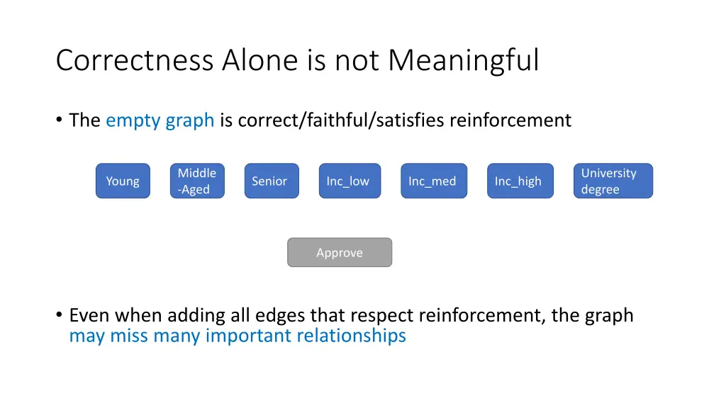 correctness alone is not meaningful