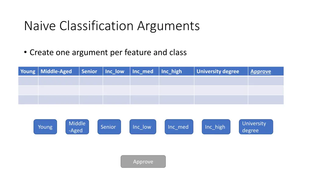 naive classification arguments