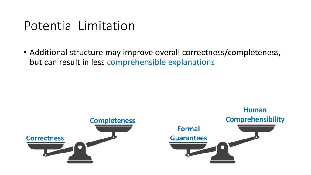 potential limitation