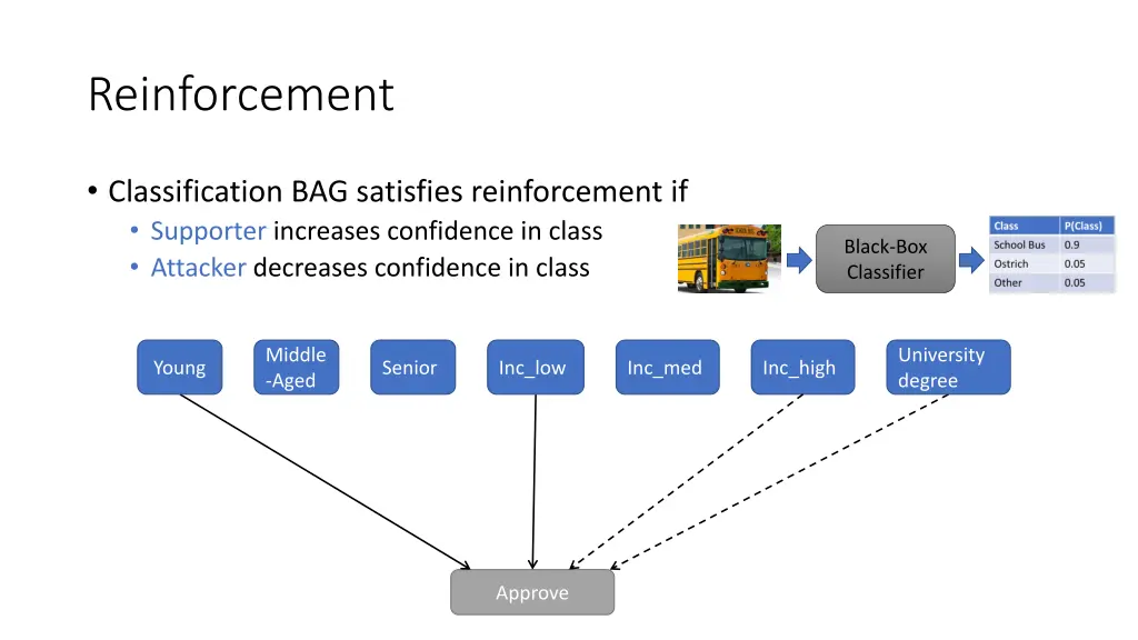 reinforcement