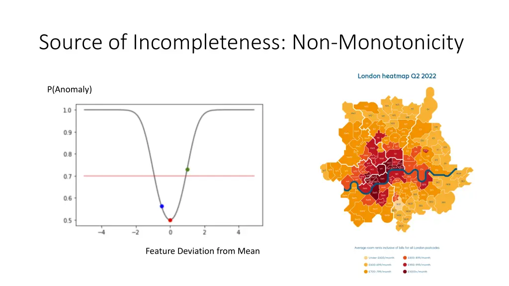 source of incompleteness non monotonicity