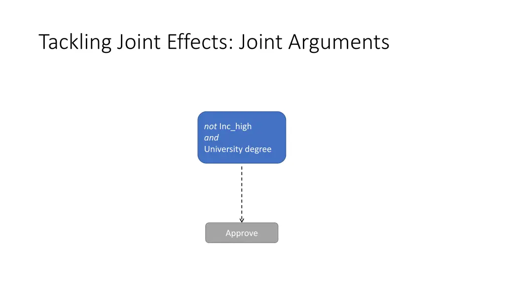 tackling joint effects joint arguments