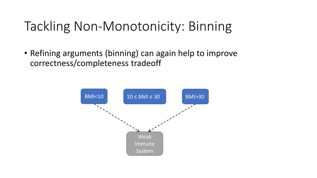 tackling non monotonicity binning