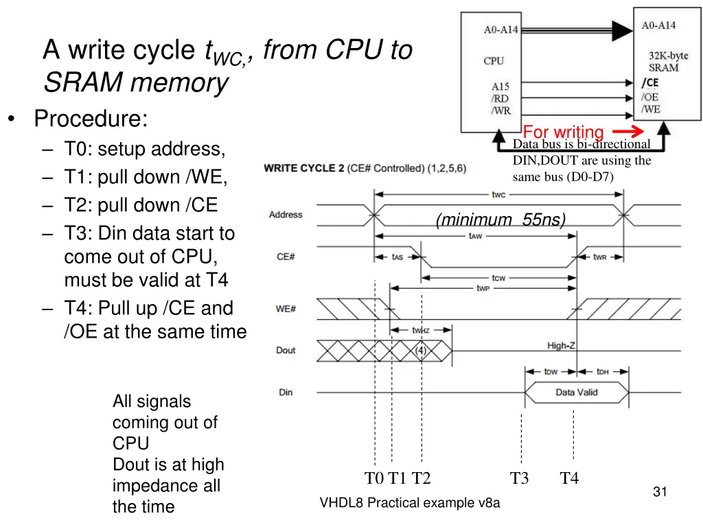a write cycle t wc from cpu to sram memory