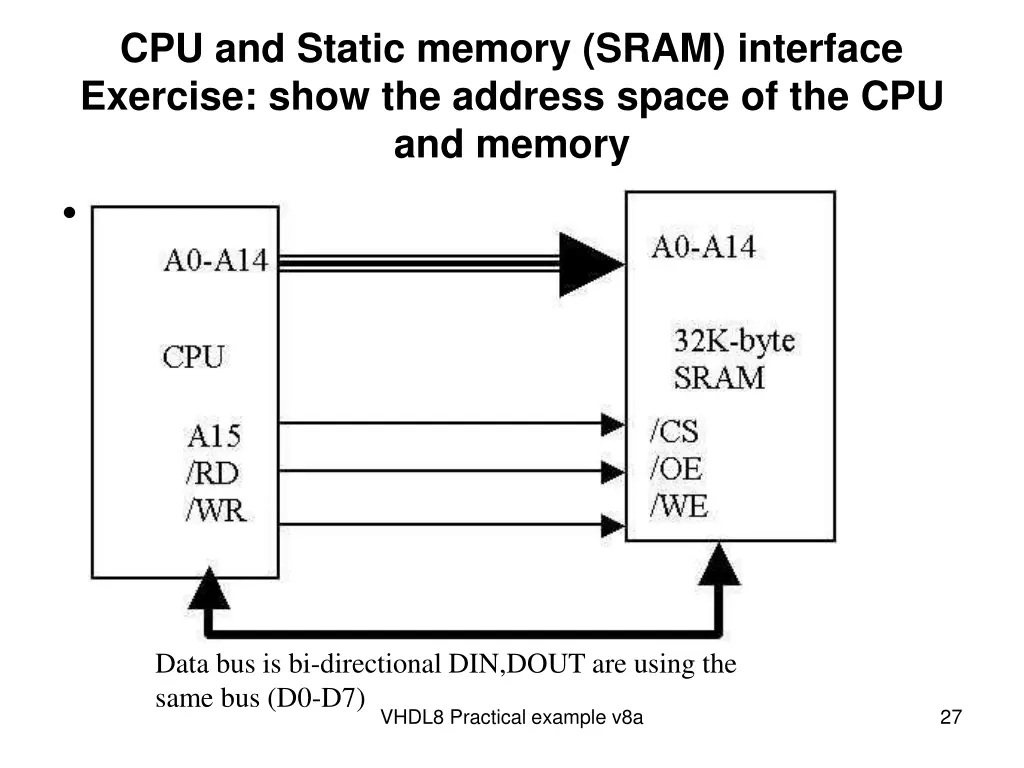 cpu and static memory sram interface exercise