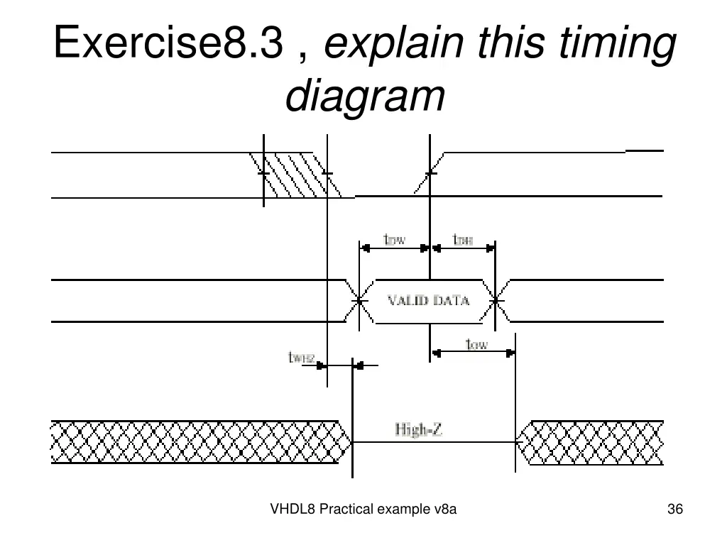 exercise8 3 explain this timing diagram