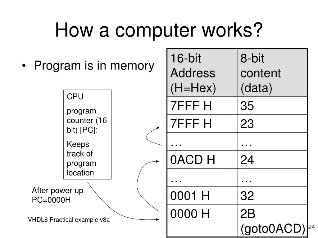 how a computer works