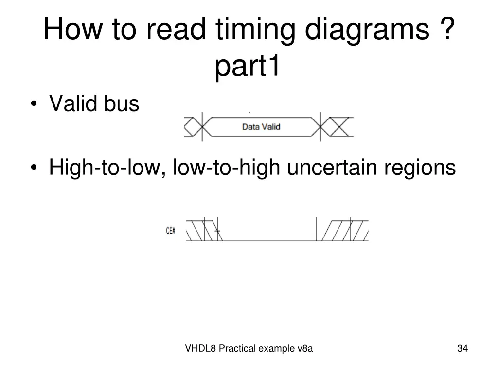 how to read timing diagrams part1 valid bus