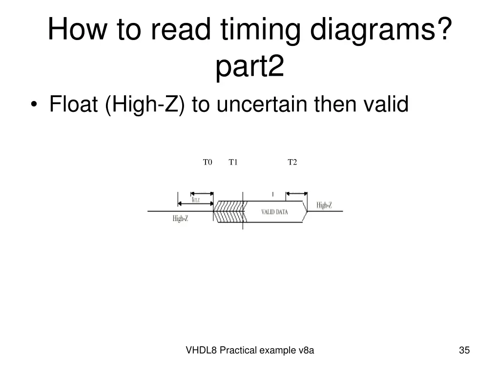how to read timing diagrams part2 float high