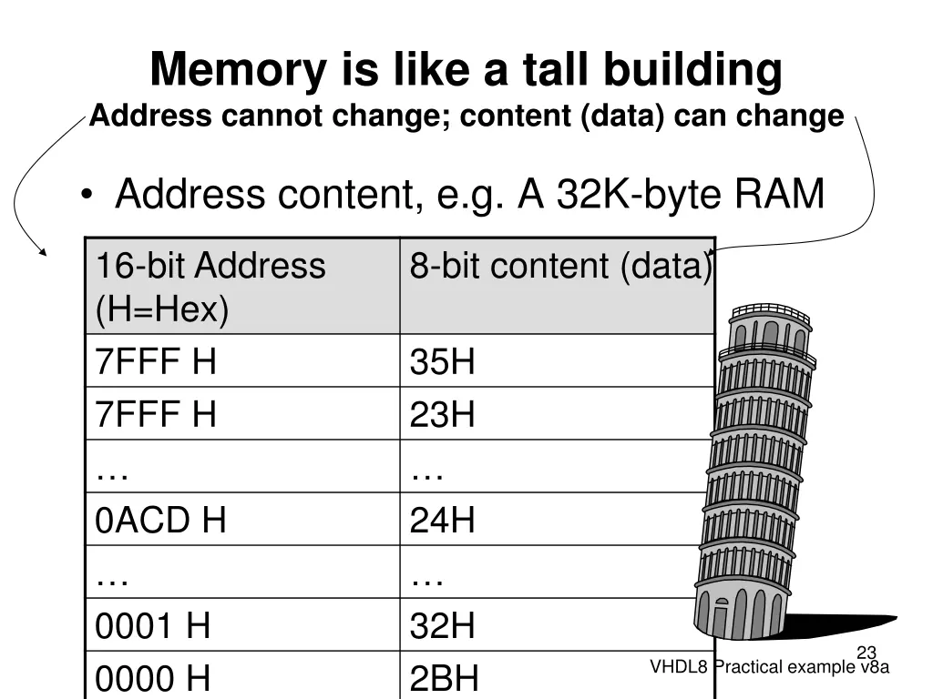 memory is like a tall building address cannot